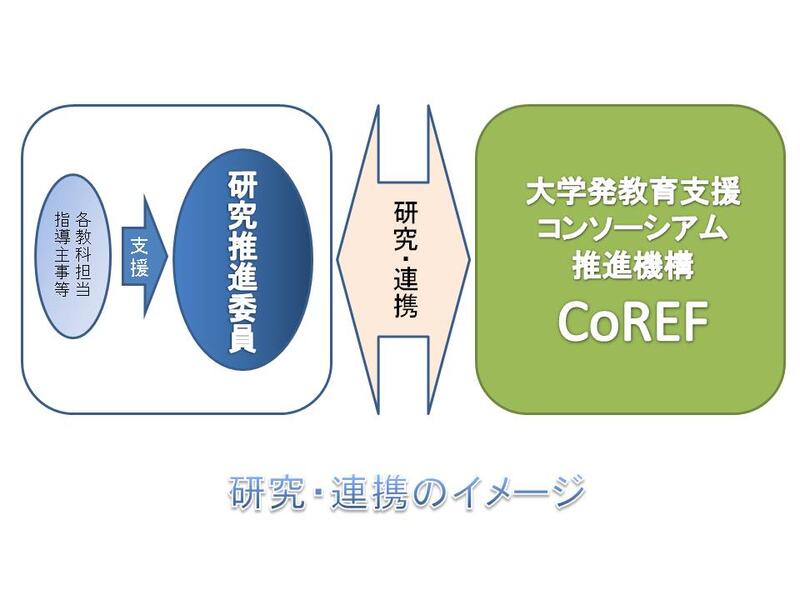 過去の事業 - 未来を拓く「学び」プロジェクト